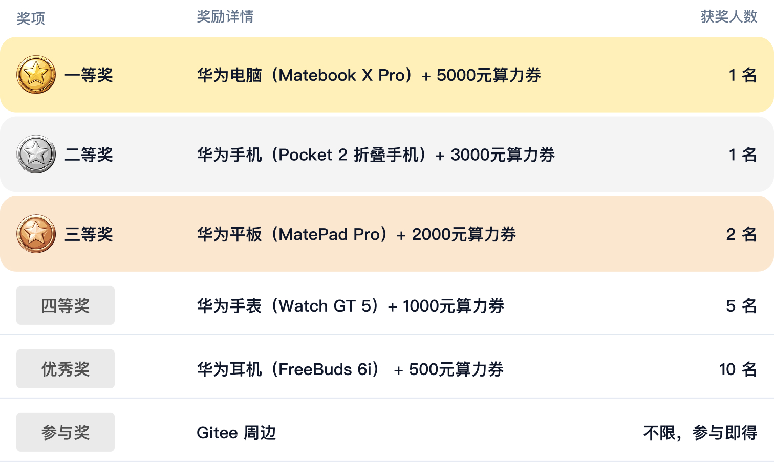 活动奖项