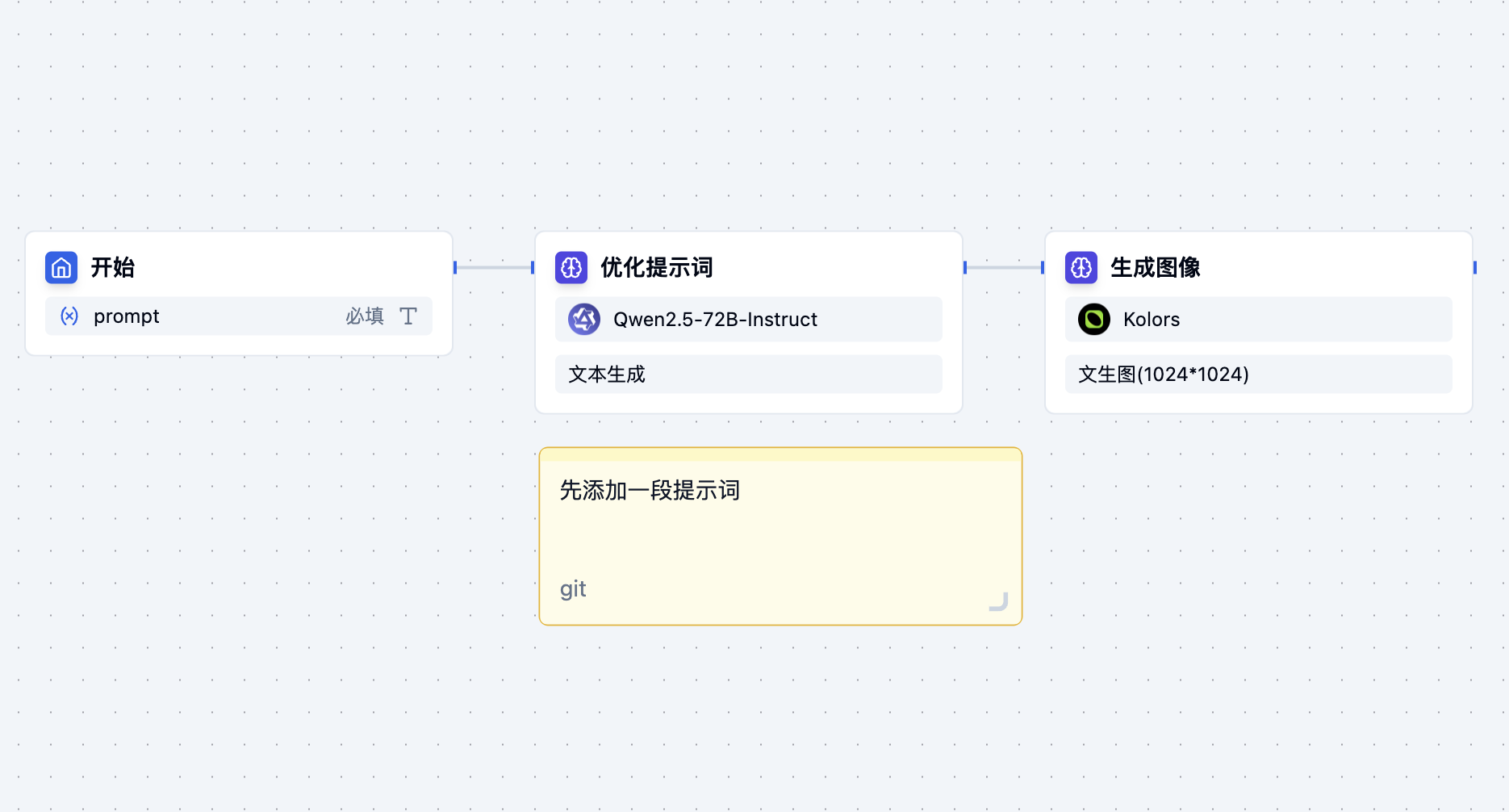 注释节点
