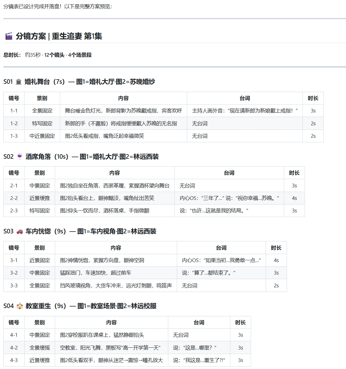 AI生成分镜表
