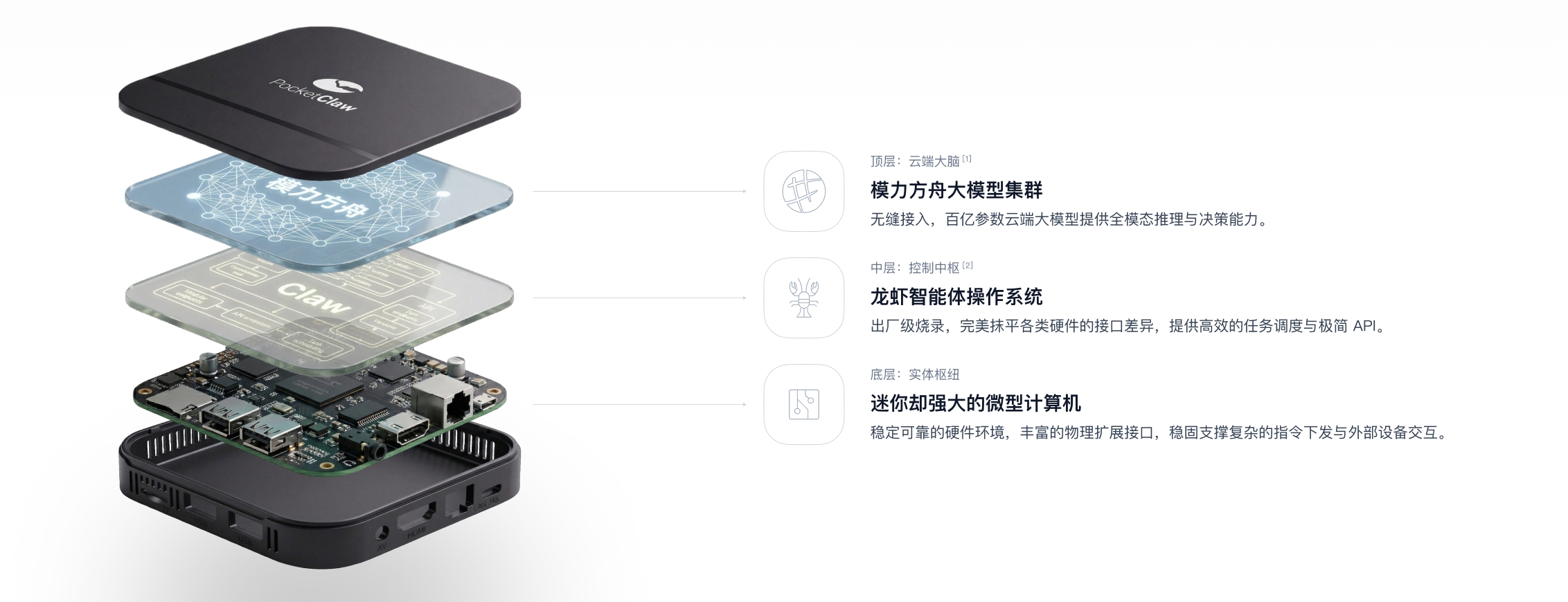 PocketClaw 硬件结构示意