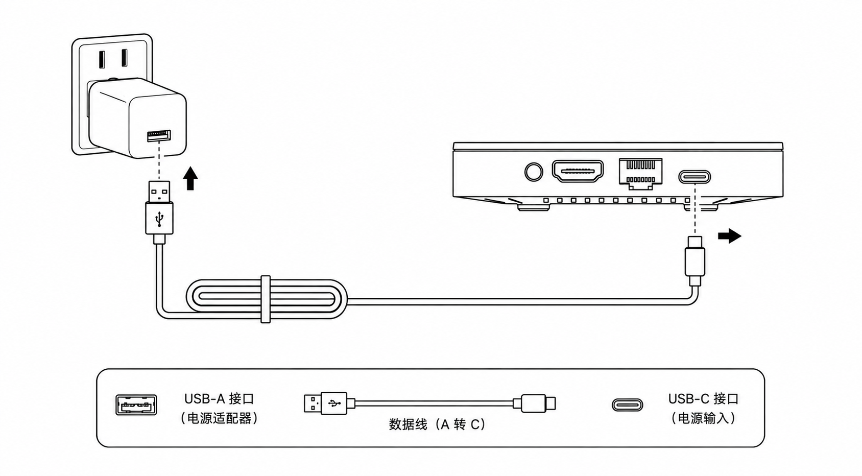 PocketClaw 电源线连接示意图